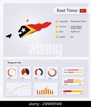 Infografik-Vektorillustration Osttimor, Statistisches Datenelement Osttimor, Informationstafel Mit Flaggenkarte, Osttimor-Kartenflagge Mit Diagrammsatz Stock Vektor