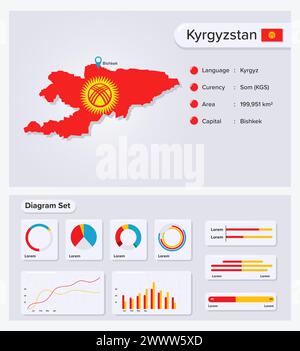 Kirgisistan Infografik Vektorillustration, Kirgisistan Statistisches Datenelement, Informationstafel Mit Flaggenkarte, Kirgisistan Kartenflagge Mit Diagrammsatz Stock Vektor