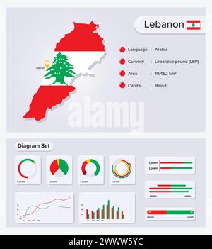 Infografik-Vektorillustration Für Libanon, Statistisches Datenelement Für Libanon, Informationstafel Mit Flaggenkarte, Kartenflagge Für Libanon Mit Diagrammsatz Flat Des Stock Vektor