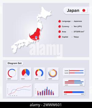 Illustration Des Japanischen Infografik-Vektors, Statistisches Datenelement Japan, Informationstafel Mit Flaggenkarte, Japan-Kartenflagge Mit Plansatz Stock Vektor