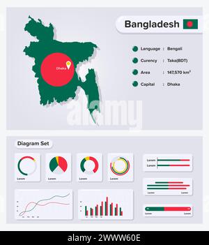 Bangladesch Infografik Vektorillustration, Bangladesch Statistisches Datenelement, Informationstafel Mit Flaggenkarte, Bangladesch Kartenflagge Mit Diagrammsatz Stock Vektor