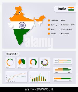 Indien Infografik Vektorillustration, Indien Statistisches Datenelement, Informationstafel Mit Flaggenkarte, Indien Kartenflagge Mit Diagrammsatz Flach Stock Vektor