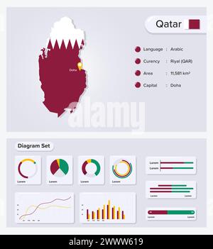 Katar Infografik Vektorillustration, Katar Statistisches Datenelement, Informationstafel Mit Flaggenkarte, Katar Kartenflagge Mit Diagrammsatz Flach Stock Vektor