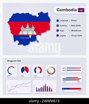 Kambodscha Infografik Vektorillustration, Kambodscha Statistisches Datenelement, Informationstafel Mit Flaggenkarte, Kambodscha Kartenflagge Mit Diagramm Flach Gesetzt Stock Vektor