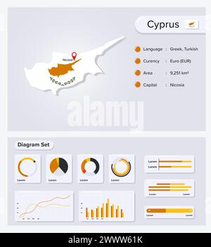 Infografik-Vektorillustration Zypern, Statistisches Datenelement Zypern, Informationstafel Mit Flaggenkarte, Kartenflagge Zypern Mit Diagrammsatz Flach Stock Vektor