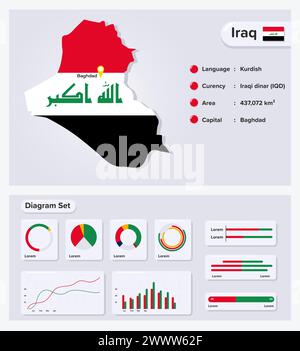 Irak Infografik Vektorillustration, Irak Statistisches Datenelement, Informationstafel Mit Flaggenkarte, Irak-Kartenflagge Mit Diagrammsatz Flach Gestaltet Stock Vektor