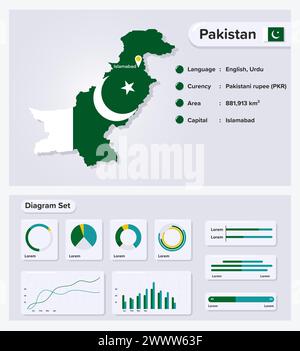 Pakistan Infografik Vektorillustration, Pakistan Statistisches Datenelement, Informationstafel Mit Flaggenkarte, Pakistan Kartenflagge Mit Diagramm Flach Gesetzt Stock Vektor