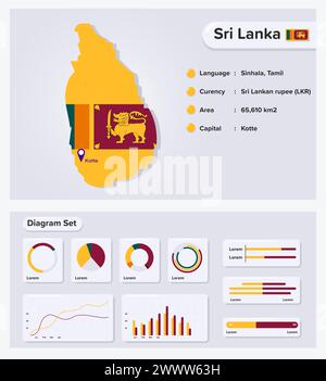 Sri Lanka Infografik Vektorillustration, Sri Lanka Statistisches Datenelement, Informationstafel Mit Flaggenkarte, Sri Lanka Kartenflagge Mit Diagrammsatz Fl Stock Vektor