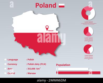 Polen Infografik Vektorillustration, Polen Statistisches Datenelement, Polen Informationstafel Mit Flaggenkarte, Polen Kartenflagge Flach Stock Vektor