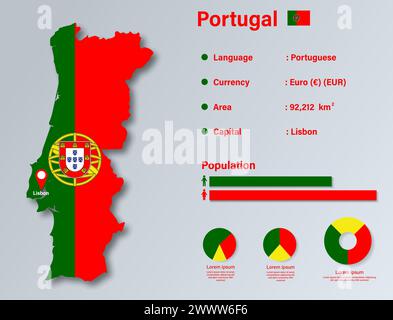 Portugal Infografik Vektorillustration, Portugal Statistisches Datenelement, Portugal Informationstafel Mit Flaggenkarte, Portugal Kartenflagge Flach Stock Vektor