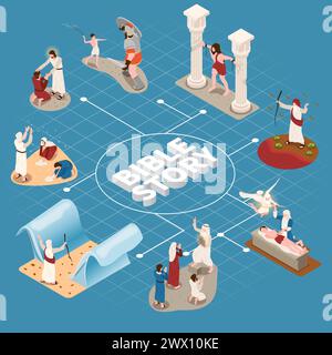 Bibelgeschichte Flussdiagramm mit Heil- und Wundersymbolen isometrischer Vektorillustration Stock Vektor