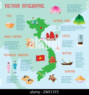 Vietnamesische Essenstraditionen Nationalparks und kulturelle Informationen für Touristen flache Infografik Poster abstrakte Vektor Illustration Stock Vektor