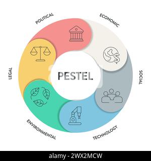 PESTEL Analyse Strategie Rahmen Infografik Diagramm Diagramm Illustration Banner mit Icon Vektor hat politische, wirtschaftliche, soziale, Technologie, Umwelt Stock Vektor