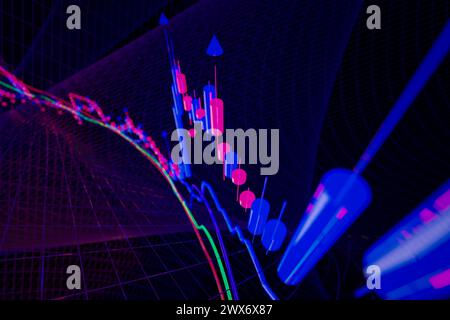 3. Kerzenfinanzdiagramm mit Indikatoren. Kerzendiagramm Muster Aufwärtstrend. Stockfoto