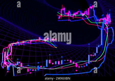 3. Kerzenfinanzdiagramm mit Indikatoren. Kerzendiagramm Muster Aufwärtstrend. Stockfoto