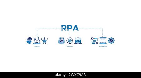 RPA-Banner Web-Symbol-Vektor-Illustration Konzept für Roboterprozessautomatisierung Innovationstechnologie Stock Vektor