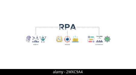 RPA-Banner Web-Symbol-Vektor-Illustration Konzept für Roboterprozessautomatisierung Innovationstechnologie Stock Vektor