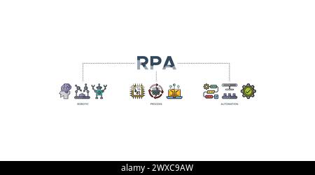 RPA-Banner Web-Symbol-Vektor-Illustration Konzept für Roboterprozessautomatisierung Innovationstechnologie Stock Vektor