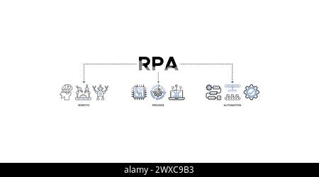 RPA-Banner Web-Symbol-Vektor-Illustration Konzept für Roboterprozessautomatisierung Innovationstechnologie Stock Vektor