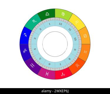 Horoskop-Geburtshoroskop, astrologische Himmelskarte, Kosmogramm, Vitasphere, Radix. Vektorillustration Buntes Astralrad isoliert auf weißem Hintergrund Stock Vektor