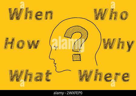 Menschlicher Kopf mit Fragezeichen und sechs gängigsten Fragen: Wer, Was, Wo, Wann, Warum, Wie. Fragen stellen. Antworten haben. Fragen Sie uns, kontaktieren Sie uns, Mo Stockfoto
