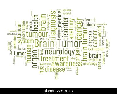 Wortwolke-Vorlage für Hirntumor. Gesundheit und medizinisches Bewusstsein Konzept Vektor Hintergrund. Stock Vektor