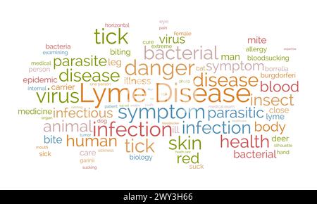 Lyme-Borreliose Wort Cloud Vorlage. Gesundheit und medizinisches Bewusstsein Konzept Vektor Hintergrund. Stock Vektor