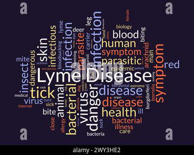 Lyme-Borreliose Wort Cloud Vorlage. Gesundheit und medizinisches Bewusstsein Konzept Vektor Hintergrund. Stock Vektor