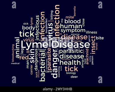 Lyme-Borreliose Wort Cloud Vorlage. Gesundheit und medizinisches Bewusstsein Konzept Vektor Hintergrund. Stock Vektor