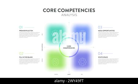 Frameworks zur Analyse der Kernkompetenzen Infografik Diagramm Illustration Banner mit Symbolvektor und Text. Wettbewerbsvorteil. Geschäftsstrategie Stock Vektor