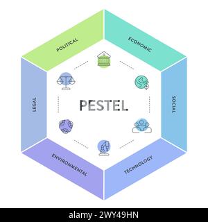 PESTEL Analyse Strategie Rahmen Infografik Diagramm Diagramm Illustration Banner mit Icon Vektor hat politische, wirtschaftliche, soziale, Technologie, Umwelt Stock Vektor