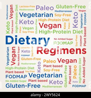 Diätetische Regime verschiedene Diäten Nahrungsmittelunverträglichkeiten Präferenzen Entscheidungen Gesundheit Ernährung Wort Wolke Illustration Vegan Protein Keto Paleo FODMAP Stock Vektor