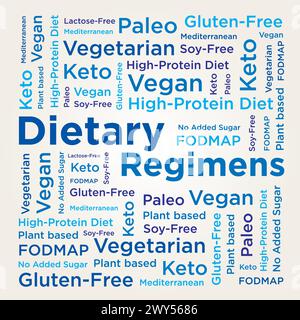 Diätetische Regime verschiedene Diäten Nahrungsmittelunverträglichkeiten Präferenzen Entscheidungen Gesundheit Ernährung Wort Wolke Illustration Vegan Protein Keto Paleo FODMAP Stock Vektor