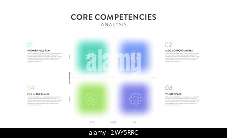 Frameworks zur Analyse der Kernkompetenzen Infografik Diagramm Illustration Banner mit Symbolvektor und Text. Wettbewerbsvorteil. Geschäftsstrategie Stock Vektor