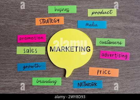 Draufsicht einer Sprechblase mit TEXTMARKETING, umgeben von einer farbigen Haftnotiz. Marketingplan-Konzept. Stockfoto