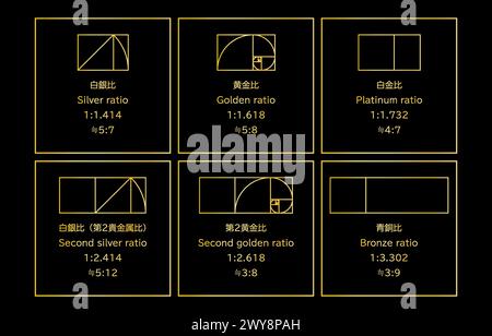 Satz von Edelmetallverhältnissen, die in der Konstruktion verwendet werden, Silber-Verhältnis, Gold-Verhältnis, Platin-Verhältnis, Bronze-Verhältnis, Vektorabbildung Stock Vektor