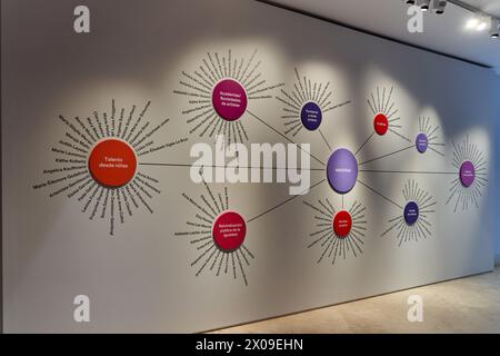 Ausstellung Frauen Masters, Museo Nacional Thyssen-Bornemisza, Madrid, Spanien Stockfoto