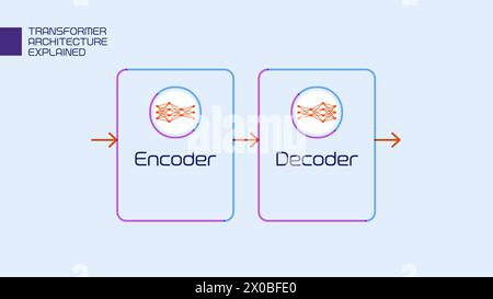 Hauptprinzip der Transformer Neural Network Architecture Stock Vektor