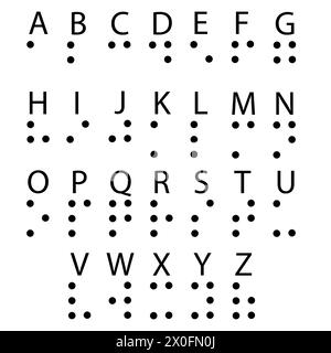 In BRAILLE-SCHRIFT englische Buchstaben. Brailleschrift ist ein taktiles Schreibsystem, das durch Blindzeichen verwendet wird. Symbol für Sehbehinderte. Flacher STYLE. Stockfoto