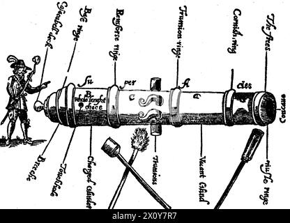 Eine Kanone aus dem 17. Jahrhundert, von der Frontispiece bis zu John Roberts’ „The Compleat Canonier“, 1652. Der Compleat Canonier beschreibt die Kunst des Gunner während des englischen Bürgerkriegs. Stockfoto