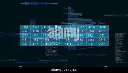 Abbildung mehrerer Zahlen in Tabelle, Diagrammen, Schallwellen, Programmiersprache auf schwarzem Hintergrund Stockfoto