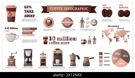 Infografik zu Kaffee. Café-Bar-Menü mit Kaffeesorten und Getränken, Kaffeebohnen und Kaffeemaschine. Infografik-Vorlage für Vektor-Kaffee Stock Vektor