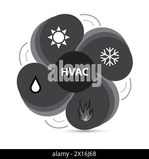Lüfter mit Schneeflockensymbol, Sonne, Wassertropfen und Flamme mit dem Text hvac Stock Vektor