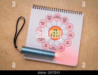 Vorteile der Rotlichttherapie - Mindmap Infografik-Diagramm in einem Spiralnotizbuch mit kleiner Taschenlampe für lokale Behandlungen, Gesundheit, Lifestyle, Selbstfahrer Stockfoto