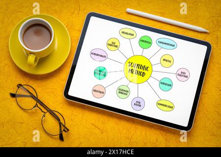 Infografiken für wissenschaftliche Methoden oder Mind-Map-Vektorskizze auf einem digitalen Tablet, Wissenschafts- und Forschungskonzept Stockfoto