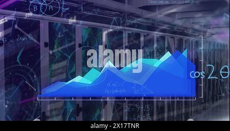 Abbildung von Statistiken, mathematischen Gleichungen und Datenverarbeitung über Computerserver Stockfoto