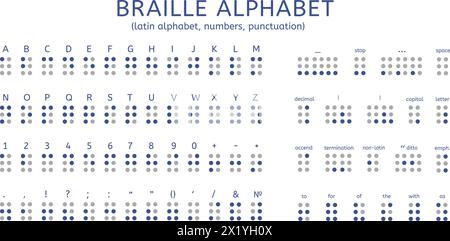 Alphabet in BRAILLE-SCHRIFT. Buchstaben, Zahlen und Markierungen für sehbehinderte Menschen. Poster mit taktilem Leseelement. Hilfe- und Support-Banner, anständiger Vektor Stock Vektor