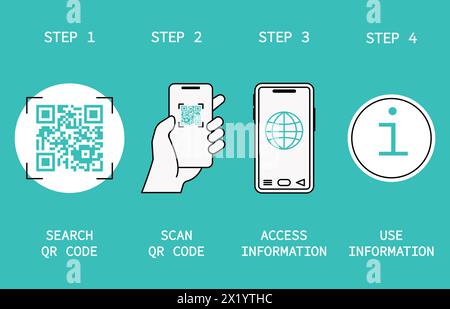 Verwendung von qr-Code. Barcode-Scannen mit mobiler App oder Videokamera. Digitaler Zahlungsdienst, Infografik zum Auffinden von Informationen, anständiges Vektorposter Stock Vektor