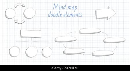 Handgezeichnete Kritzelskizze Mindmap Leere Flussdiagrammfläche für Text. Kritzeln Sie Infografik-Elemente Stock Vektor