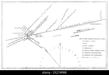 The Atlantic Telegraph Expedition: Karte der Bewegungen des Großen Ostens während der Suche nach dem kaputten Telegrafenkabel, 1865. Diagramm mit den Bewegungen des Großen Ostens während dieser Suche, vom 3. August bis zum 11. August. Das Kabel wurde dreimal gegriffen, nämlich am 3., 7. Und wieder am 11. August; es wurde jedes Mal beträchtlich von unten angehoben; aber die Greifer, Seile und Hebemaschinen reichten nicht aus, um es an die Oberfläche zu bringen. Die verschiedenen Orte, an denen das Kabel so ergriffen wurde, waren mehrere Meilen voneinander entfernt." Aus „Illust Stockfoto